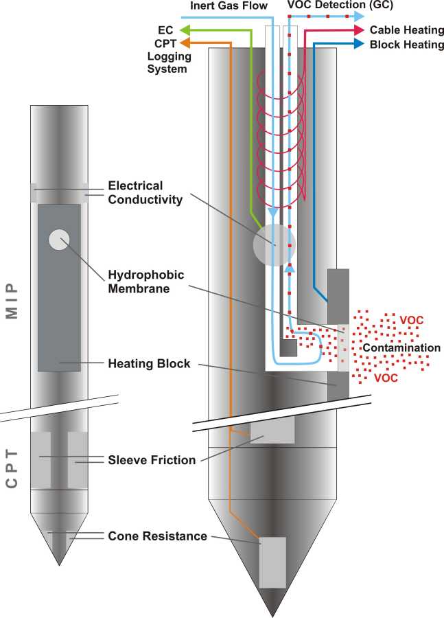 Membrane Interface Probe (1)